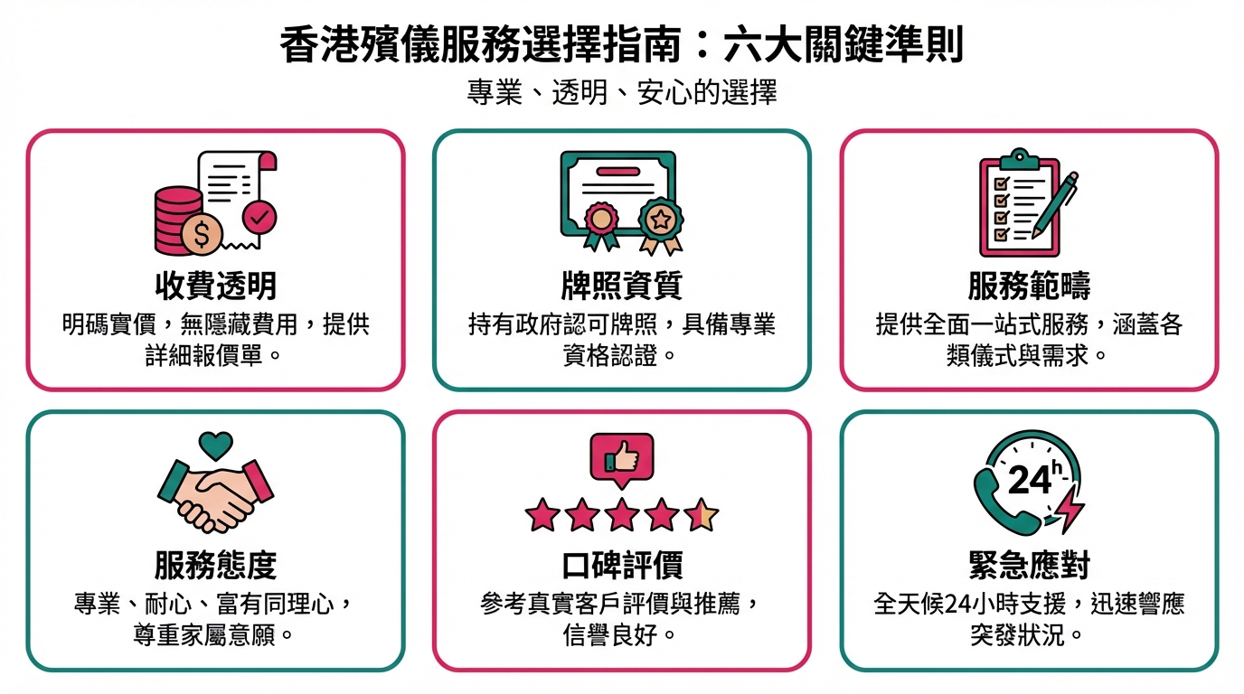 選擇殯儀公司六大標準評估清單圖表