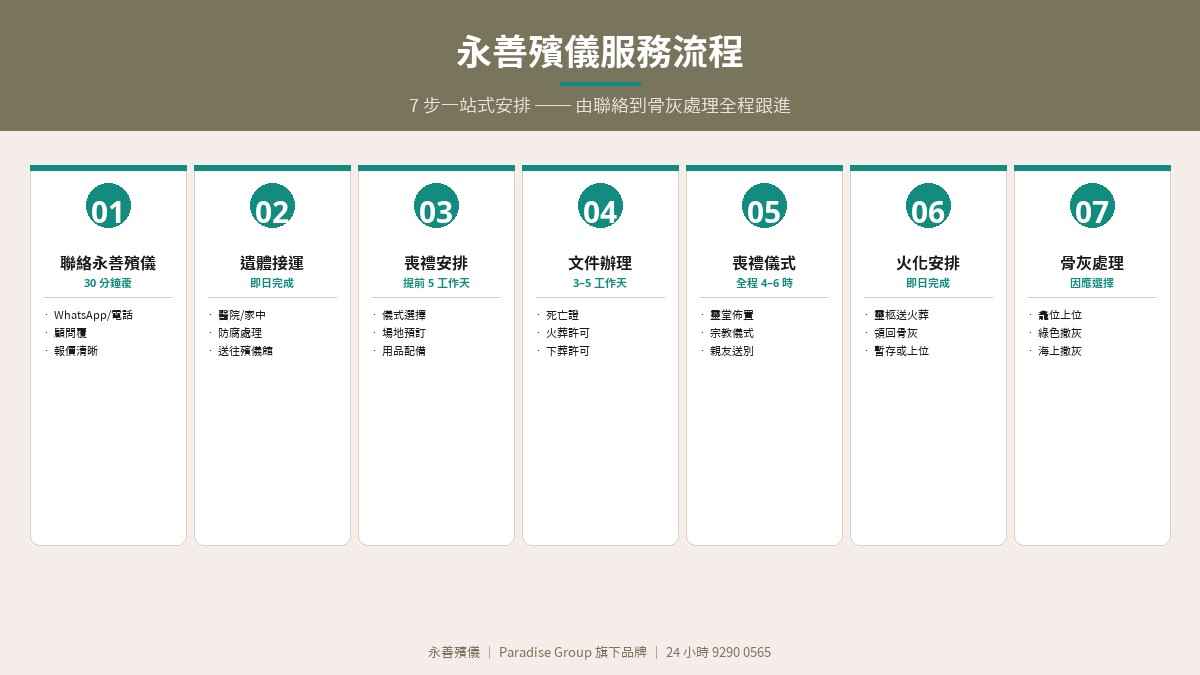 永善殯儀服務流程──7 步一站式安排，由聯絡到骨灰處理全程跟進