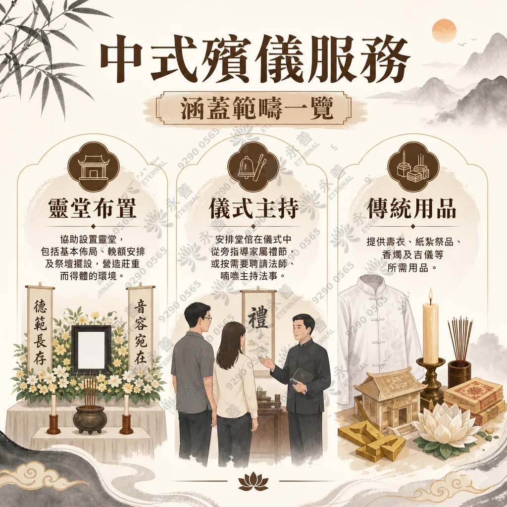 中式殯儀服務資訊圖表，主題為「涵蓋範疇一覽」。背景為古典水墨山水、竹葉與祥雲。圖表分為三大主要範疇與細緻插畫：靈堂布置、儀式主持、傳統用品。