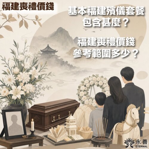永善殯儀服務福建喪禮資訊圖,圖中文字標示「福建喪禮價錢」、「基本福建殯儀套餐包含甚麼?」以及「福建喪禮價錢參考範圍多少?」。