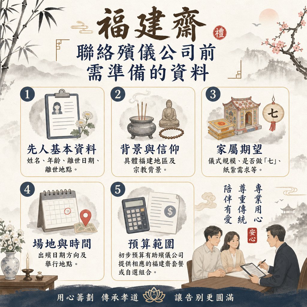 一張標題為『福建齋 聯絡殯儀公司前需準備的資料』的傳統中式風格資訊圖表。內容條列出五大準備項目：先人基本資料、背景與信仰、家屬期望、場地與時間及預算範圍。