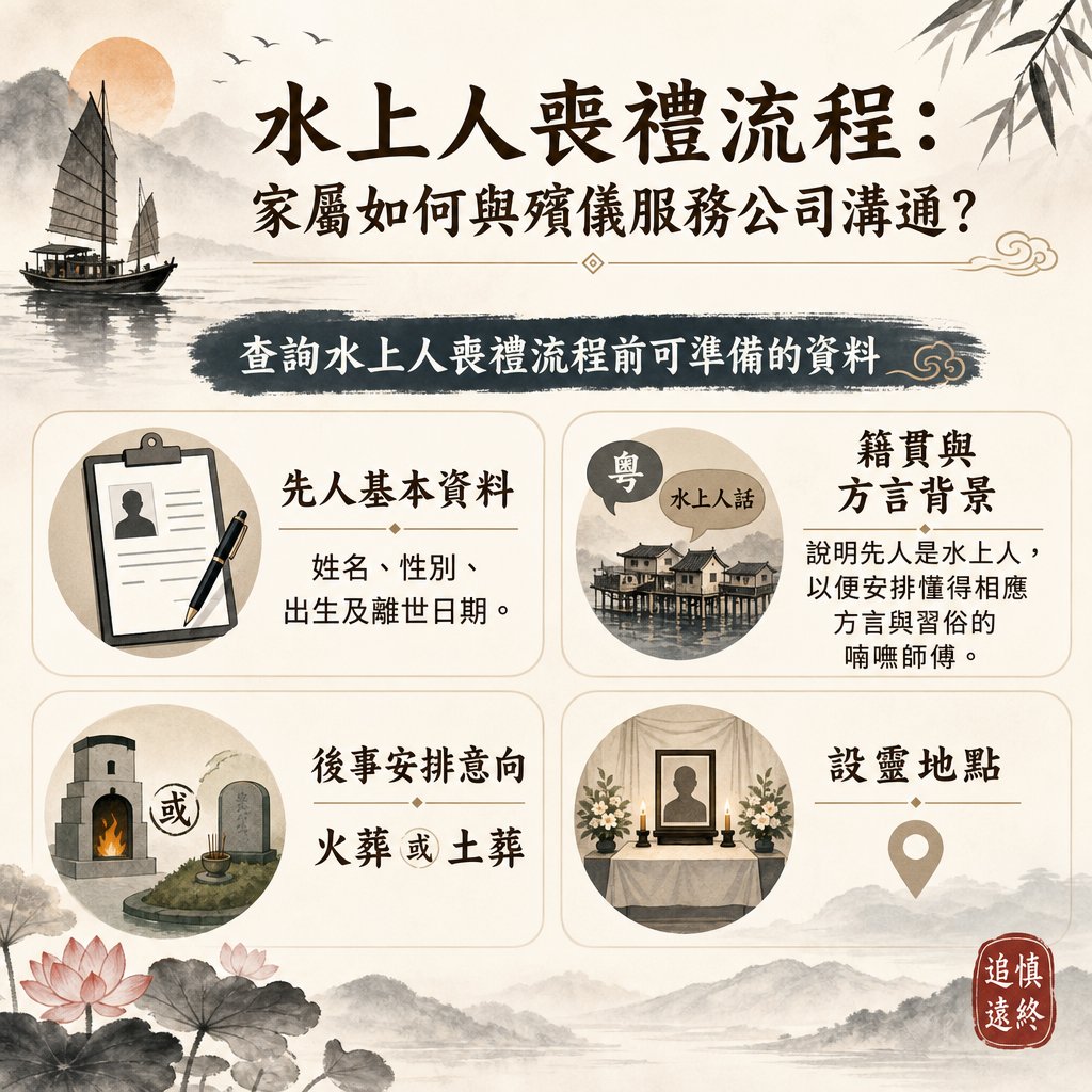 一張傳統古風水墨風格的資訊圖表，主題為「水上人喪禮流程：家屬如何與殯儀服務公司溝通？」。下方以四宮格形式列出查詢前可準備的資料：先人基本資料、籍貫與方言背景、後事安排意向，以及設靈地點。