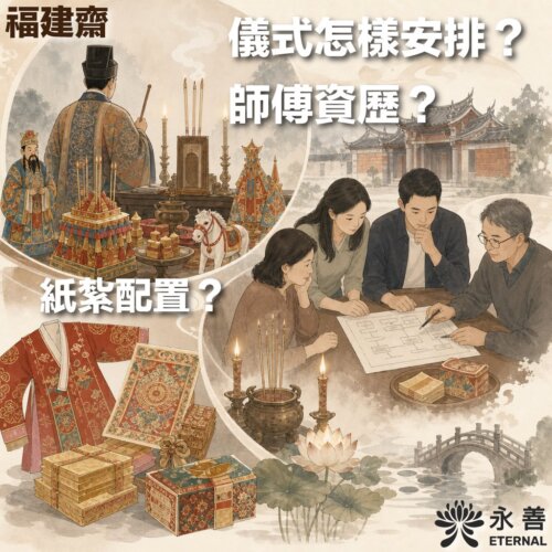 永善 ETERNAL 的福建齋服務宣傳插畫。畫面右側展現一家人正與專業人員圍坐桌前,認真討論法事流程圖,背景為傳統中式祠堂;左上方圓形氣泡展示法師在神壇前主持福建齋儀式、旁有紙紮馬與神像的場景;左下方氣泡則呈現精緻的傳統祭祀禮服、經書與紙紮箱配置。圖中印有『福建齋』、『儀式怎樣安排?』、『師傅資歷?』、『紙紮配置?』等詢問字樣,右下角帶有永善品牌標誌。