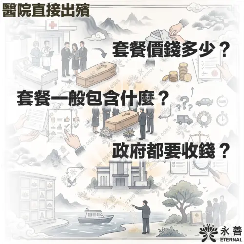 醫院直接出殯服務宣傳圖，背景涵蓋醫院出殯、棺木、儀式、火葬場及海上撒灰等插圖。圖片帶有三大常見問題文字：「套餐價錢多少？」、「套餐一般包含什麼？」及「政府都要收錢？」，右下角為永善 (ETERNAL) 標誌。