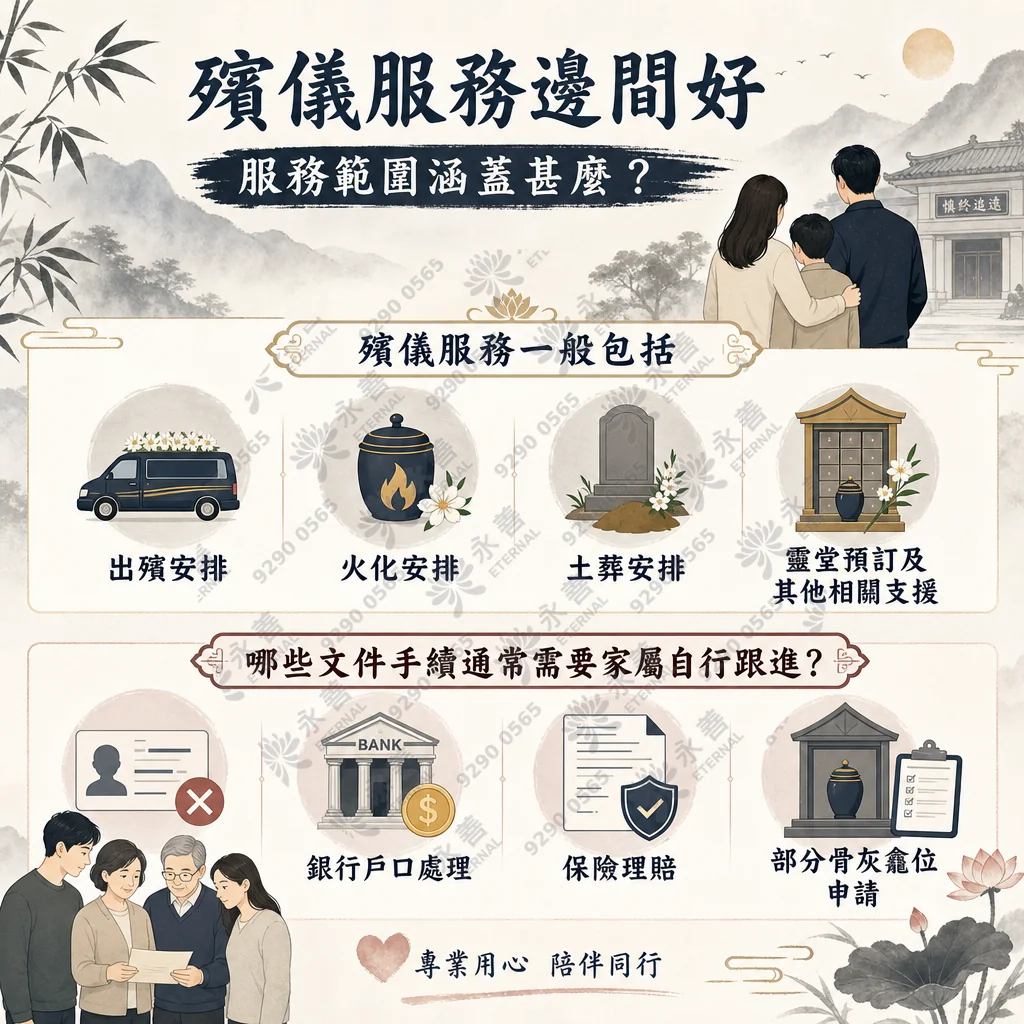 資訊圖表介紹「殯儀服務邊間好：服務範圍涵蓋甚麼？」。上半部列出殯儀服務一般包括的出殯、火化、土葬安排及靈堂預訂；下半部提醒家屬通常需要自行跟進的文件手續，包含銀行戶口處理、保險理賠及部分骨灰龕位申請。