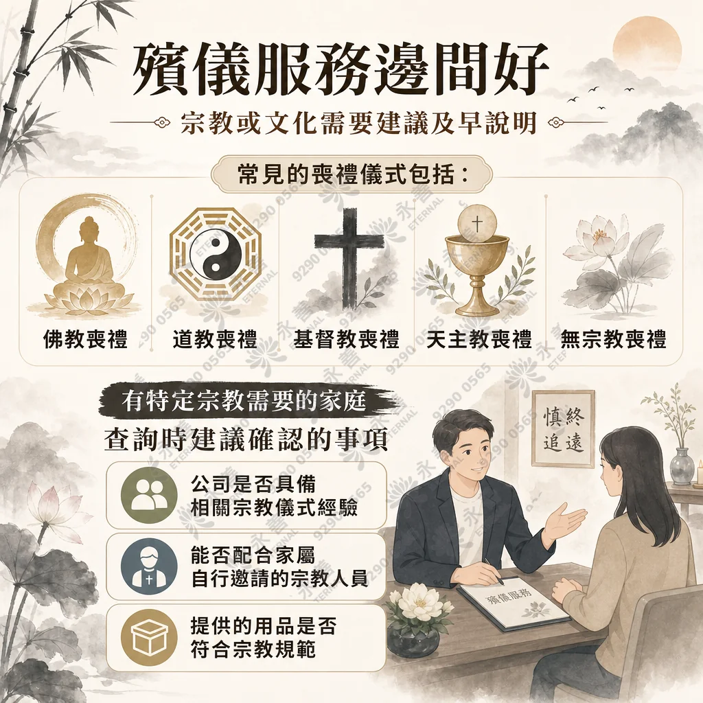 資訊圖表介紹「殯儀服務邊間好：宗教或文化需要建議及早說明」。上半部列出五種常見的喪禮儀式（佛教、道教、基督宗教、天主教、無宗教）；下半部為特定宗教家庭提供查詢殯儀公司時必看的 3 大確認事項。