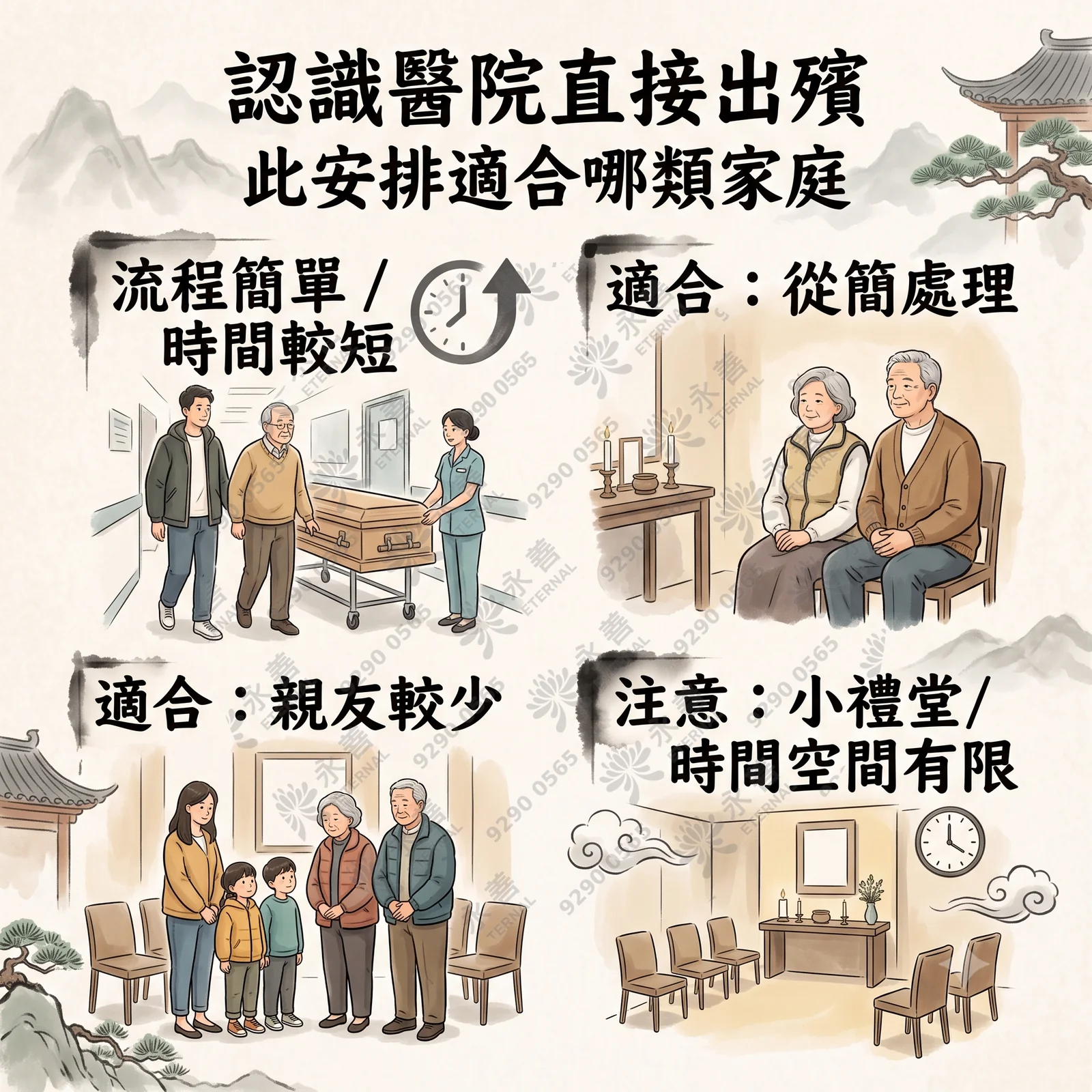 這是一張介紹殯葬服務的四格插畫資訊圖卡，整體風格為溫馨的淡雅水墨風。主標題文字：「認識醫院直接出殯 此安排適合哪類家庭」左上區域： 文字為「流程簡單／時間較短」，並附有時鐘箭頭圖示。插圖顯示兩位男士家屬在醫院走廊跟隨護理師與推床上的棺木。右上區域： 文字為「適合：從簡處理」。插圖為一對年長夫婦坐在椅子上，背景有一張放有蠟燭與香爐的簡約供桌。左下區域： 文字為「適合：親友較少」。插圖為五位家屬（包含兩位孩童）在布置簡單的禮堂內肅立致哀。右下區域： 文字為「注意：小禮堂／時間空間有限」。插圖展示一個小型告別禮堂的內部布置，包含一張供桌、牆上的時鐘、空白相框以及左右兩側少量的椅子。