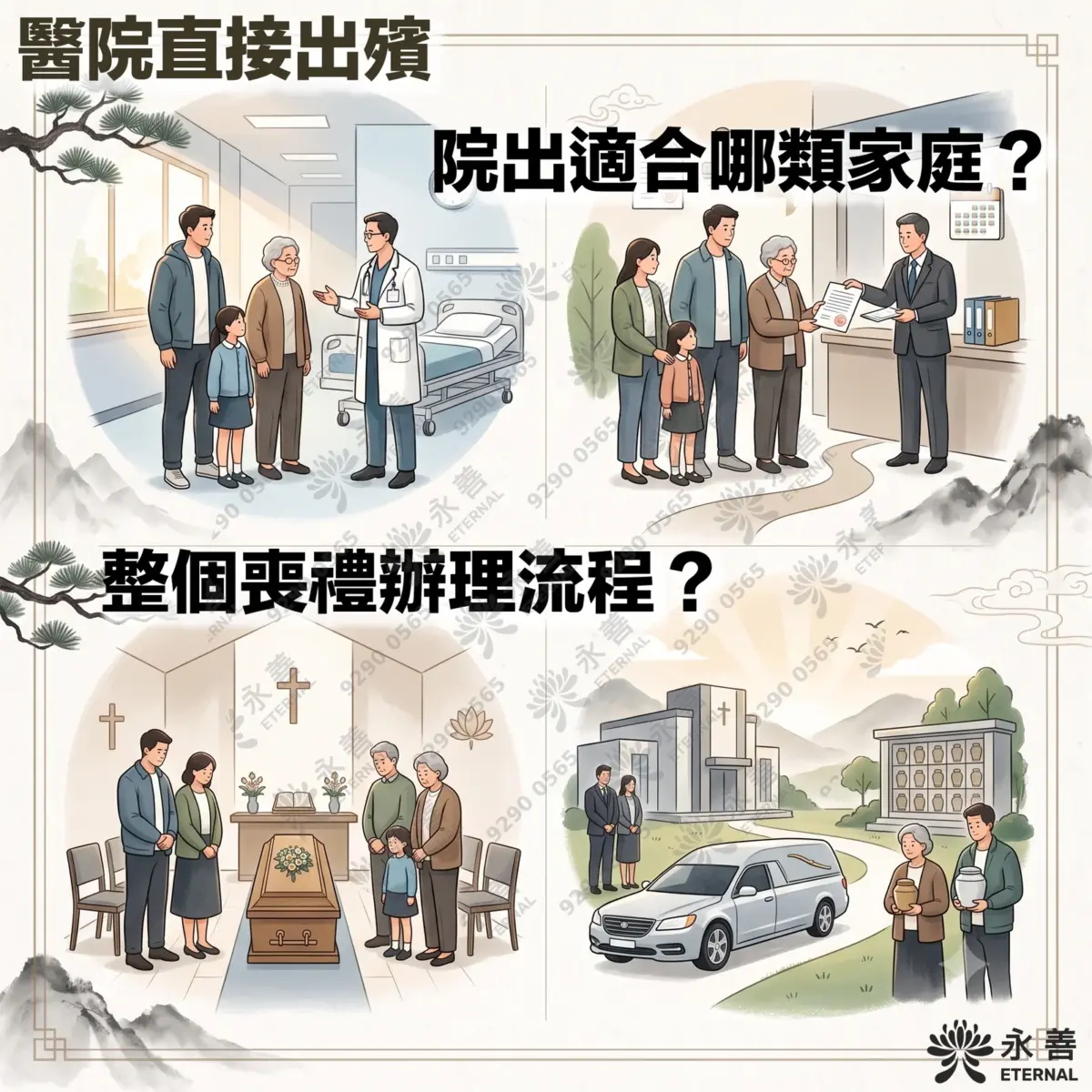 這是一張分為四個象限的插畫資訊圖卡，主題為殯葬服務說明。圖卡右下角有「永善 ETERNAL」的標誌。上方區域文字：「醫院直接出殯 院出適合哪類家庭？」左上插圖： 一個家庭（父母、女兒、祖母）在病房內與醫生溝通。右上插圖： 該家庭在辦公室窗口向工作人員遞交或辦理文件。下方區域文字：「整個喪禮辦理流程？」左下插圖： 家屬在布置有十字架與蓮花裝飾的禮堂內，圍繞著棺木進行簡單告別儀式。右下插圖： 一輛靈車駛離教堂，畫面右側家屬捧著骨灰罈前往骨灰安置所。