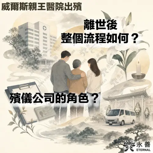 永善 ETERNAL 的資訊圖表，上方印有文字「威爾斯親王醫院出殯：離世後整個流程如何？殯儀公司的角色？」。畫面為中式溫馨手繪風格，中央展示一男一女陪伴著一位長者的背影，左上角為威爾斯親王醫院建築，左下角有夾板文件與證件，右上角有百合花與蠟燭，右下角則有靈車與佈置好的殯儀禮堂插畫。
