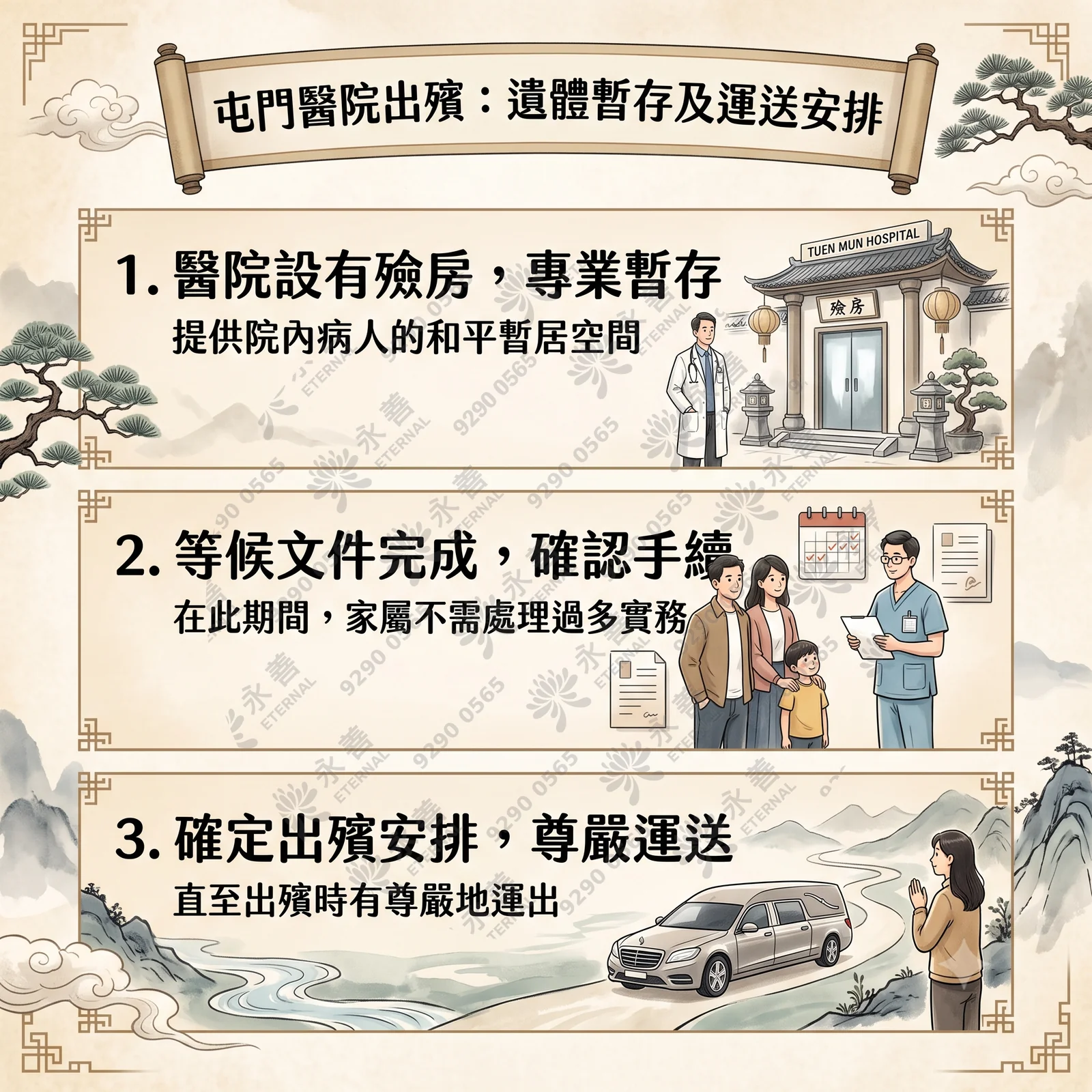 關於屯門醫院出殯的遺體暫存及運送安排資訊圖表。採用淺色水墨風格背景，包含三個步驟的文字與插畫：1. 醫院設有殮房，專業暫存（提供院內病人的和平暫居空間，配有醫生與殮房插畫）；2. 等候文件完成，確認手續（在此期間，家屬不需處理過多實務，配有醫護與家屬溝通插畫）；3. 確定出殯安排，尊嚴運送（直至出殯時有尊嚴地運出，配有靈車與家屬目送插畫）。