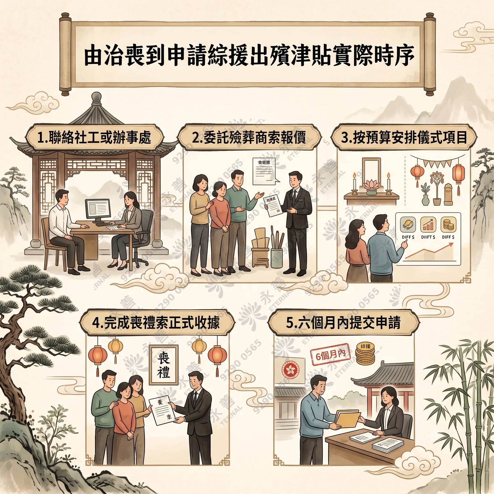 由治喪到申請綜援出願津貼實際時序流程圖：包含五個步驟，分別為 1. 聯絡社工或辦事處、2. 委託殮葬商索報價、3. 按預算安排儀式項目、4. 完成喪禮索正式收據、5. 六個月內提交申請。
