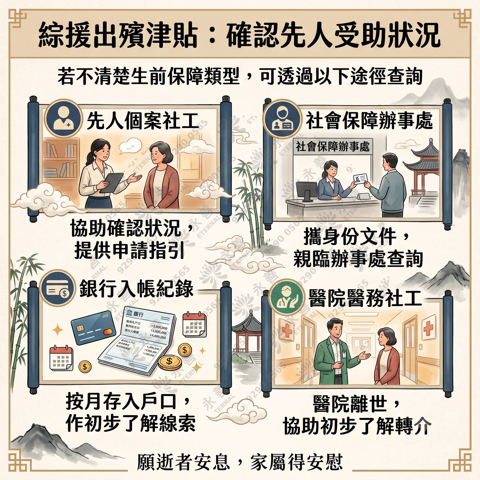 cssa-burial-grant-check-deceased-status-channels 資訊圖表說明如何確認先人是否符合綜援受助狀況以申請出殯津貼。圖中列出四種查詢途徑:1. 先人個案社工(協助確認狀況並提供指引);2. 社會保障辦事處(攜身分文件親臨查詢);3. 銀行入帳紀錄(檢查按月存入戶口紀錄作為線索);4. 醫院醫務社工(若於醫院離世可協助初步了解及轉介)。底部寫有「願逝者安息,家屬得安慰」。
