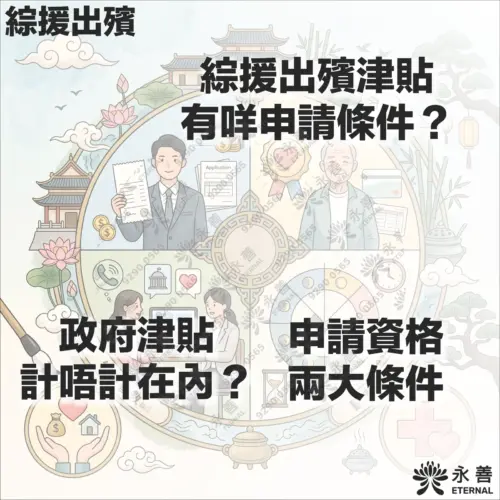 綜援出殯津貼指南圖表：上方標題「綜援出殯津貼有咩申請條件？」，下方展示「政府津貼計唔計在內？」與「申請資格兩大條件」之說明，配以長者、申請表格及社工諮詢插圖，右下角為永善品牌標誌。