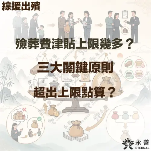 綜援出殯殯葬費津貼指南：標題包含「殮葬費津貼上限幾多？三大關鍵原則、超出上限點算？」，背景配以家屬辦理喪禮流程插圖、秤重圖示及永善品牌標誌。