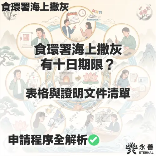 食環署海上撒灰申請指南：標題包含「食環署海上撒灰有十日期限？表格與證明文件清單」，下方標示「申請程序全解析」，背景配有日曆時間、渡輪撒灰及文件準備等圓形步驟插圖，右下角為永善品牌標誌。