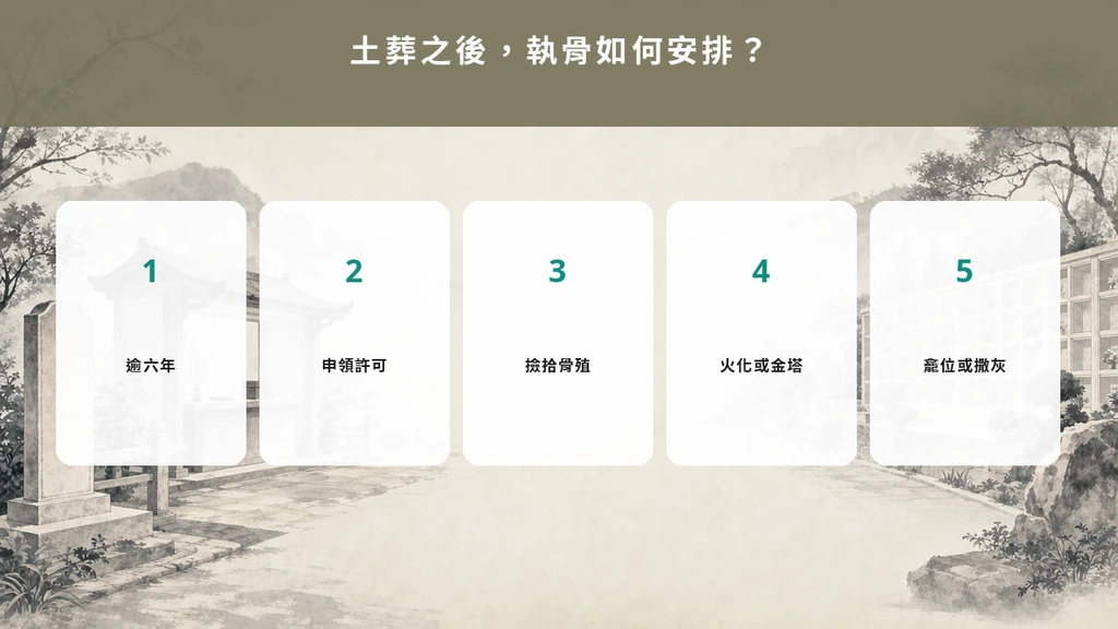公眾墳場土葬六年後執骨與遷葬的下一步