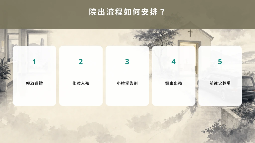 院出流程五步：領取遺體、化妝入殮、小禮堂告別、靈車出殯、前往火葬場