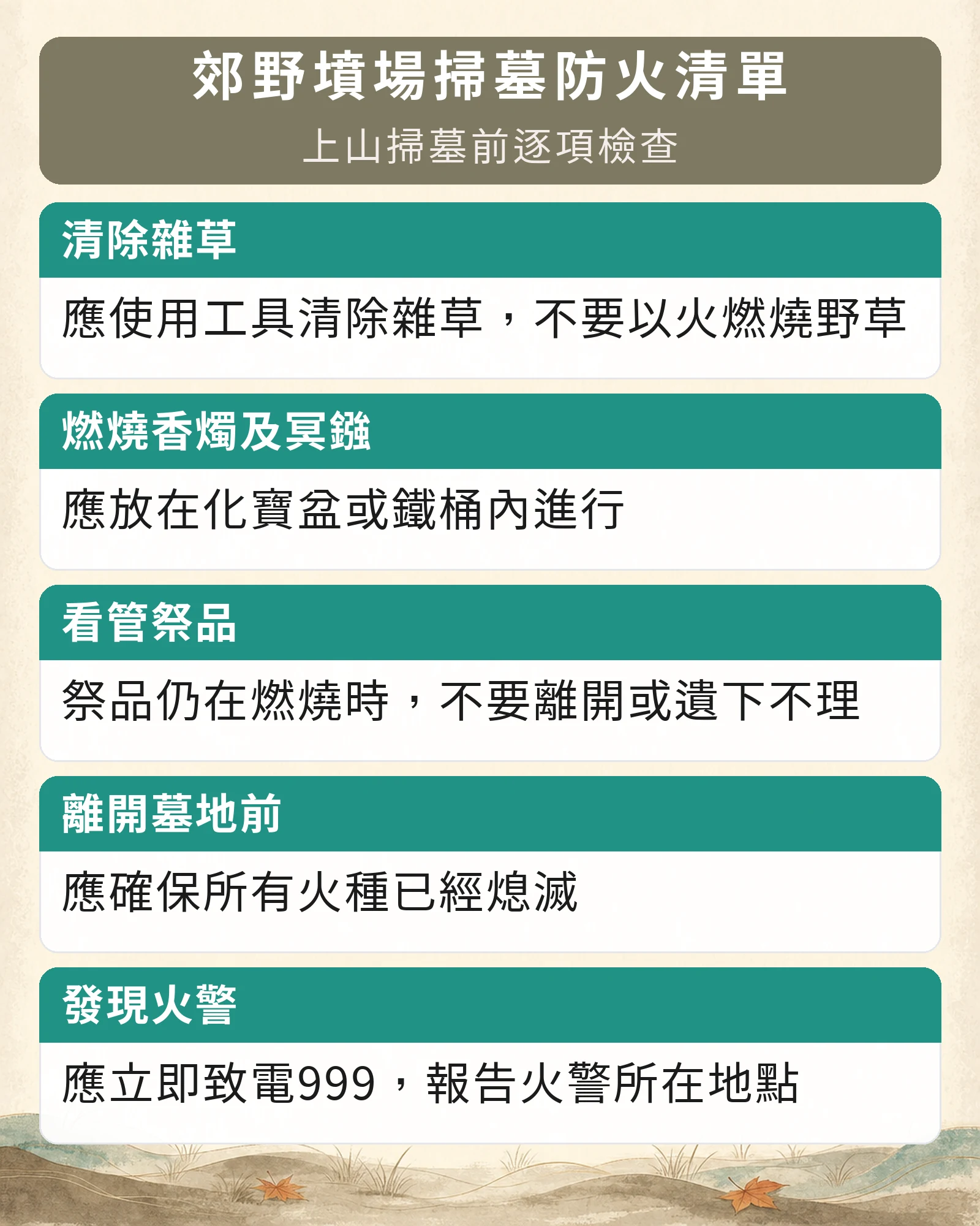 資訊圖：郊野墳場掃墓防火清單，上山掃墓前逐項檢查。清除雜草：應使用工具清除雜草，不要以火燃燒野草。燃燒香燭及冥鏹：應放在化寶盆或鐵桶內進行。看管祭品：祭品仍在燃燒時，不要離開或遺下不理。離開墓地前：應確保所有火種已經熄滅。發現火警：應立即致電999，報告火警所在地點。