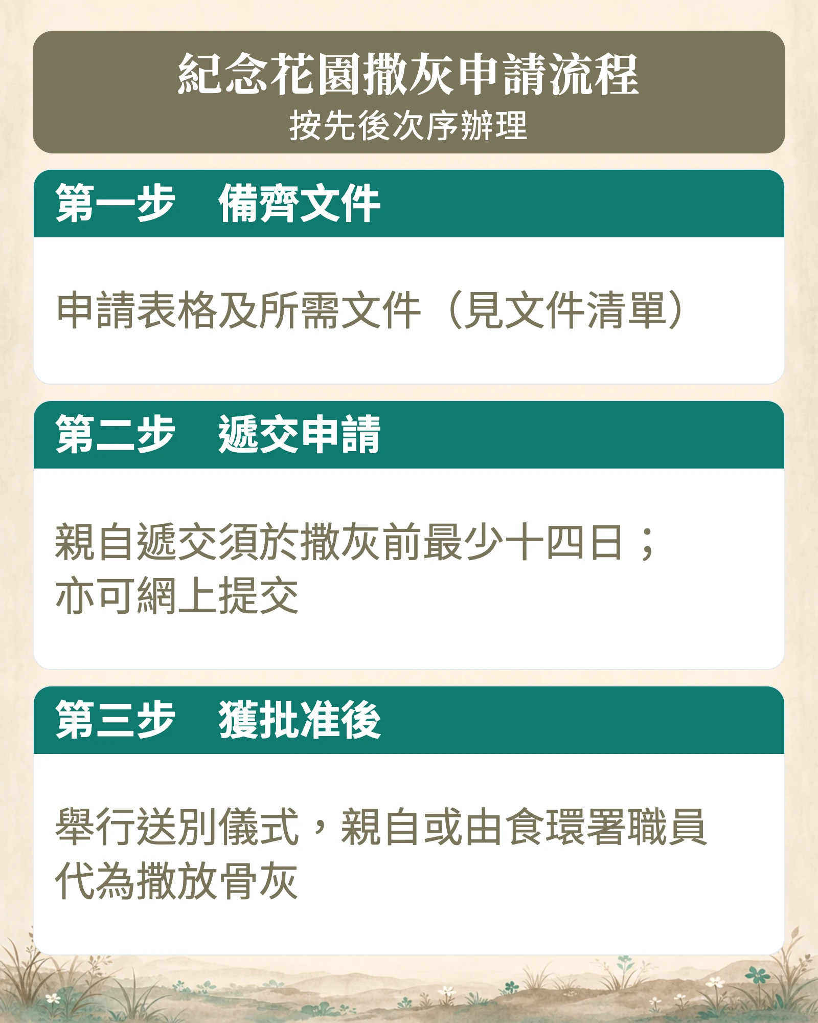 紀念花園撒灰申請流程圖