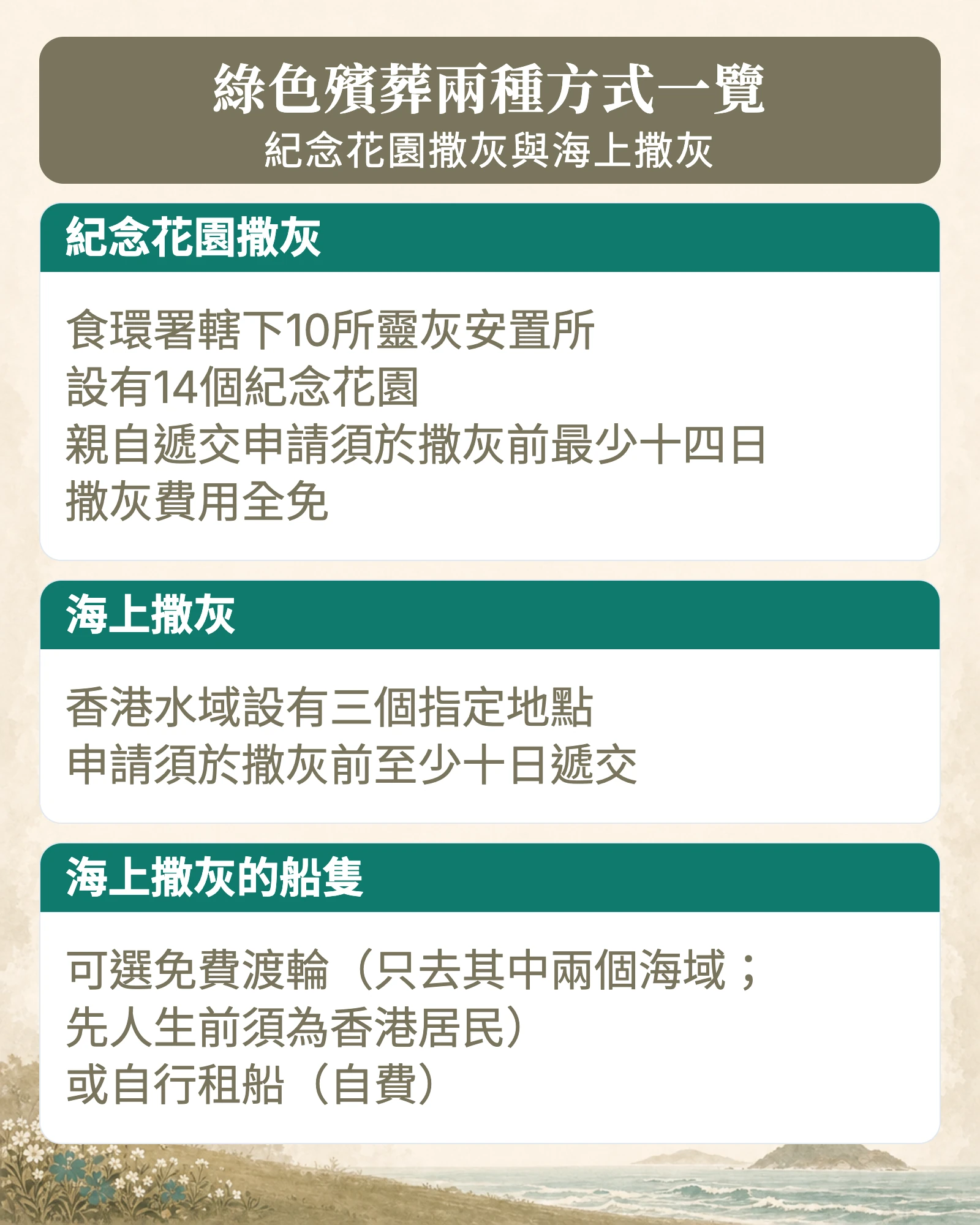 紀念花園撒灰與海上撒灰的地點、申請時限及費用比較圖