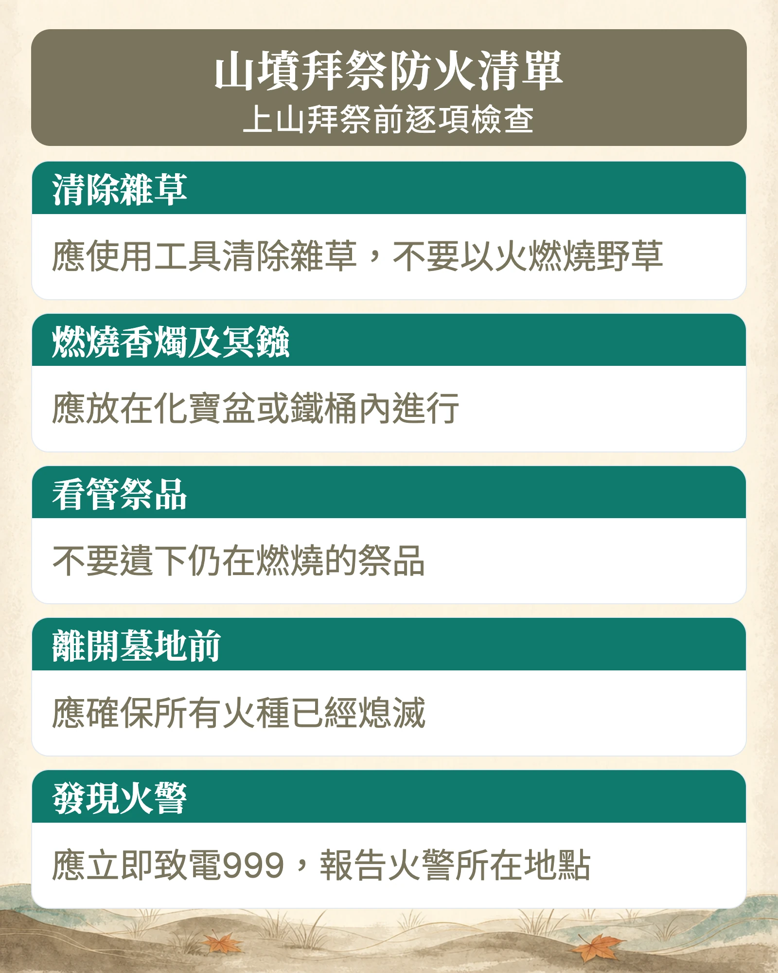 資訊圖:山墳拜祭防火清單,上山拜祭前逐項檢查。清除雜草:應使用工具清除雜草,不要以火燃燒野草。燃燒香燭及冥鏹:應放在化寶盆或鐵桶內進行。看管祭品:不要遺下仍在燃燒的祭品。離開墓地前:應確保所有火種已經熄滅。發現火警:應立即致電999,報告火警所在地點。