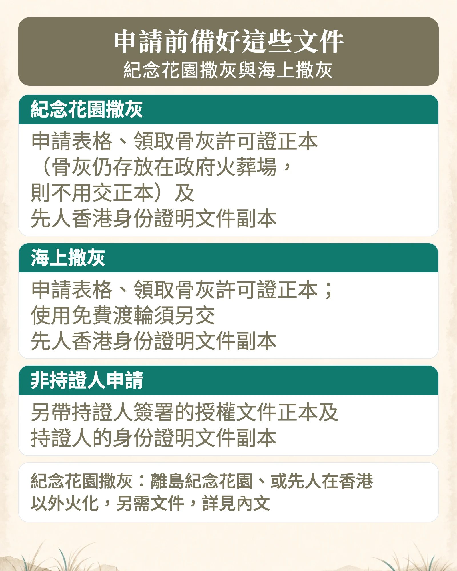 紀念花園與海上撒灰申請文件清單