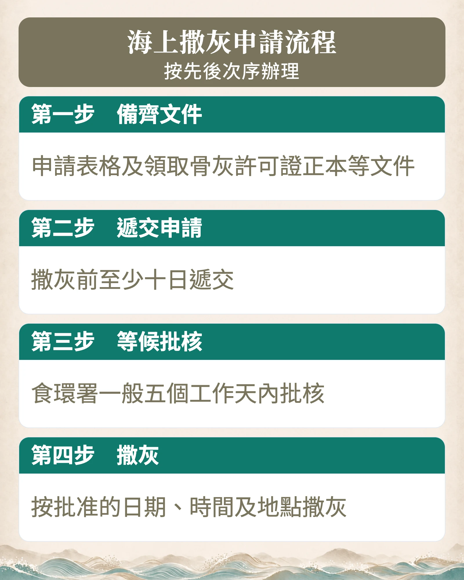 海上撒灰申請流程圖